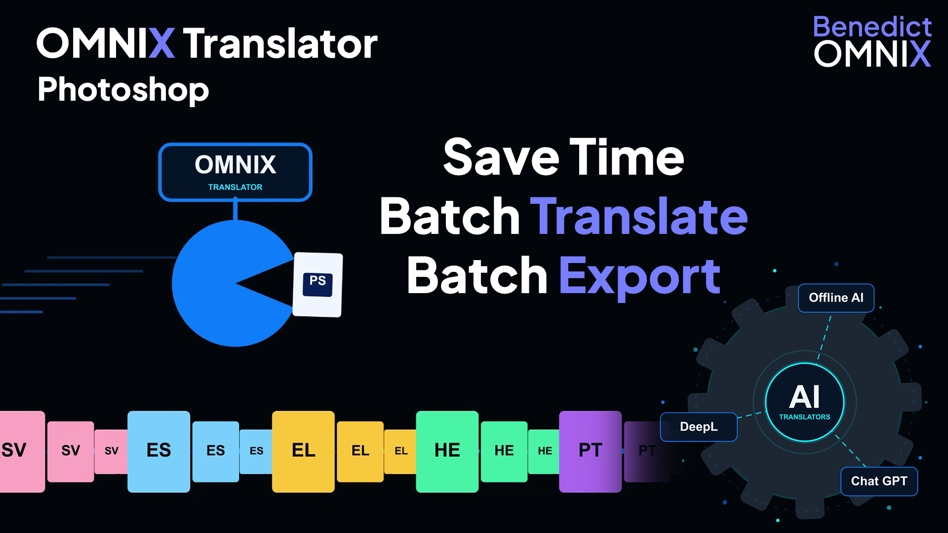 OMNIX Translator for Photoshop product workflow